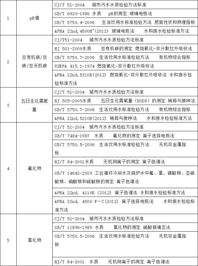 開展農(nóng)村飲水水質檢測工作 開展農(nóng)村飲水水質檢測工作