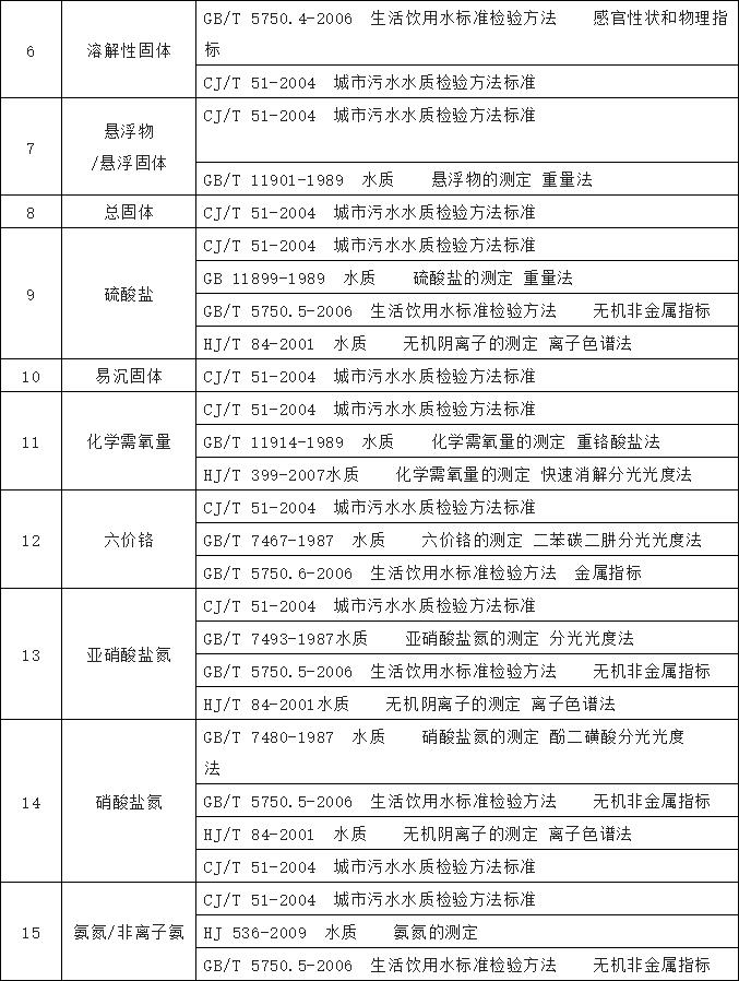 農(nóng)村飲水水質檢測工作 農(nóng)村飲水水質檢測工作