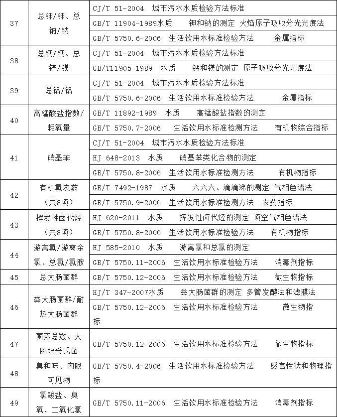 農(nóng)村飲水水質檢測 農(nóng)村飲水水質檢測