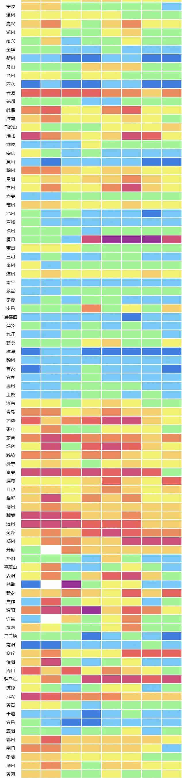 城市地表水水質排名 城市地表水水質排名